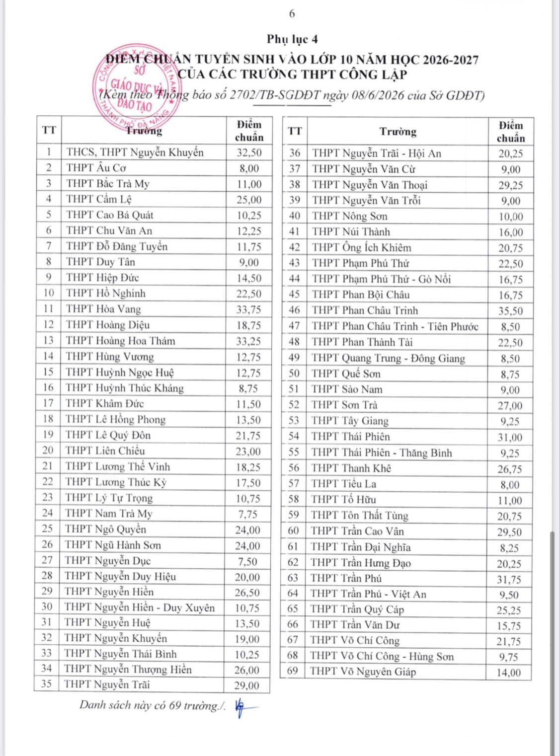 Cong bo diem thi lop 10 1 1780966853