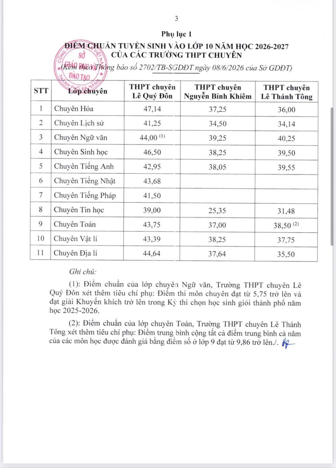 Cong bo diem thi lop 10 2 1780966849