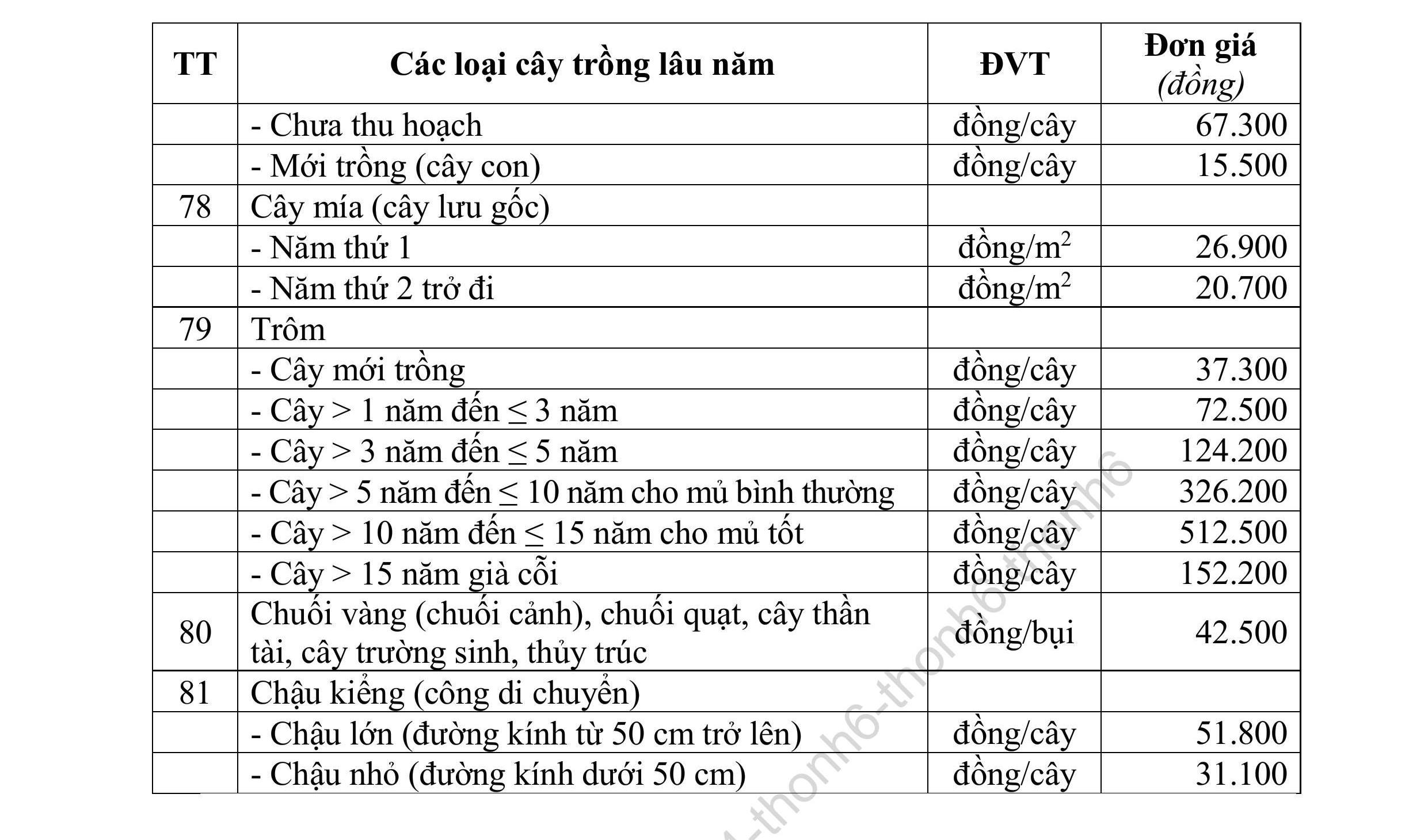 Don gia boi thuong thiet hai 13 1781143778