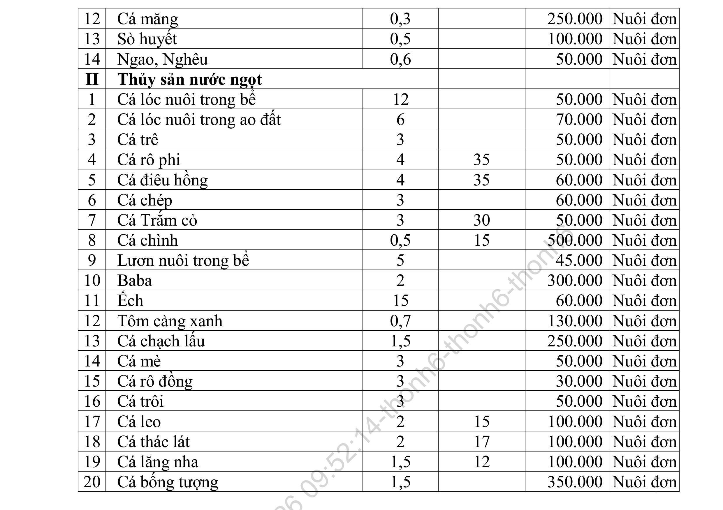Don gia boi thuong thiet hai 15 1781143761