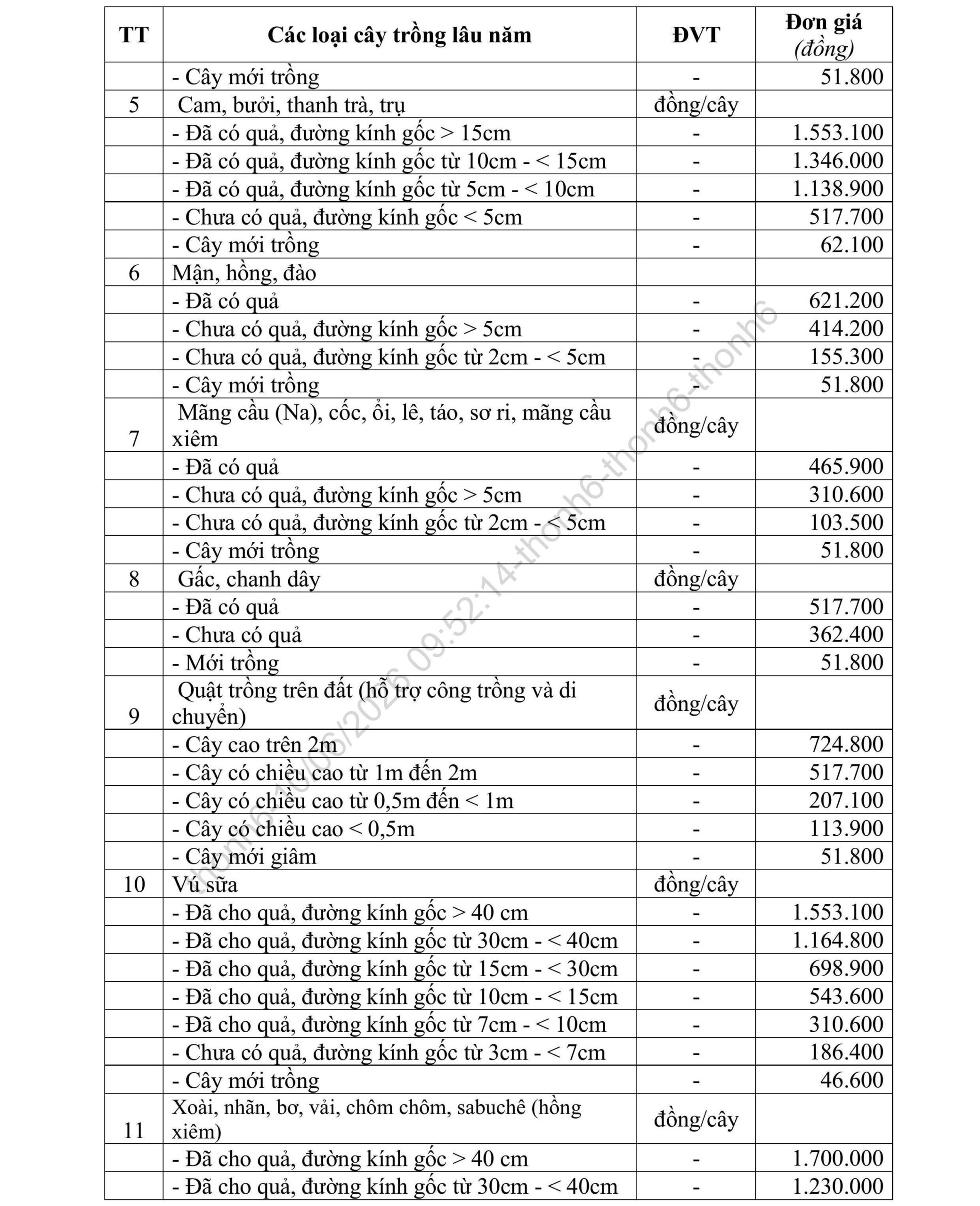 Don gia boi thuong thiet hai 3 1781143876 scaled