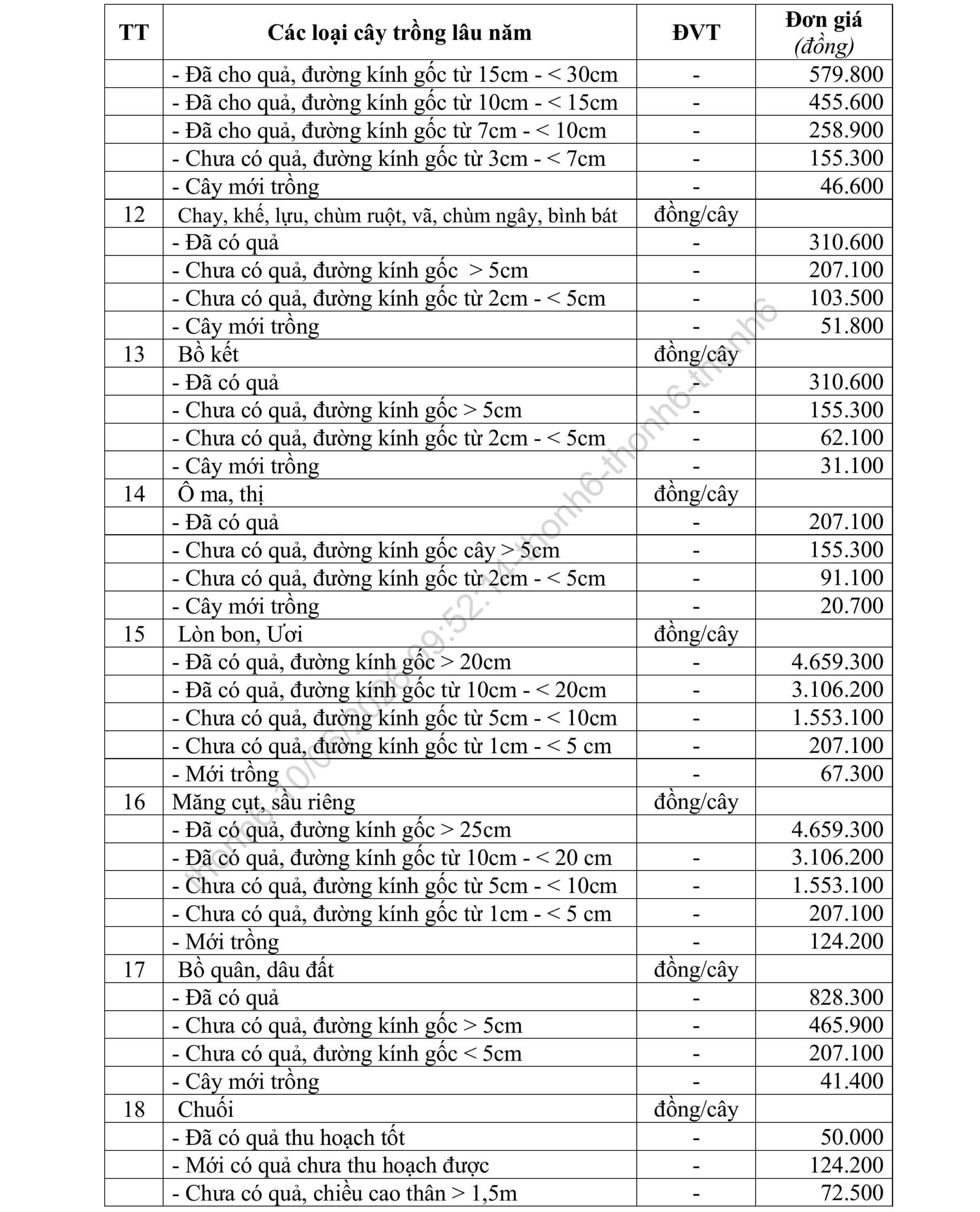 Don gia boi thuong thiet hai 4 1781143866 scaled
