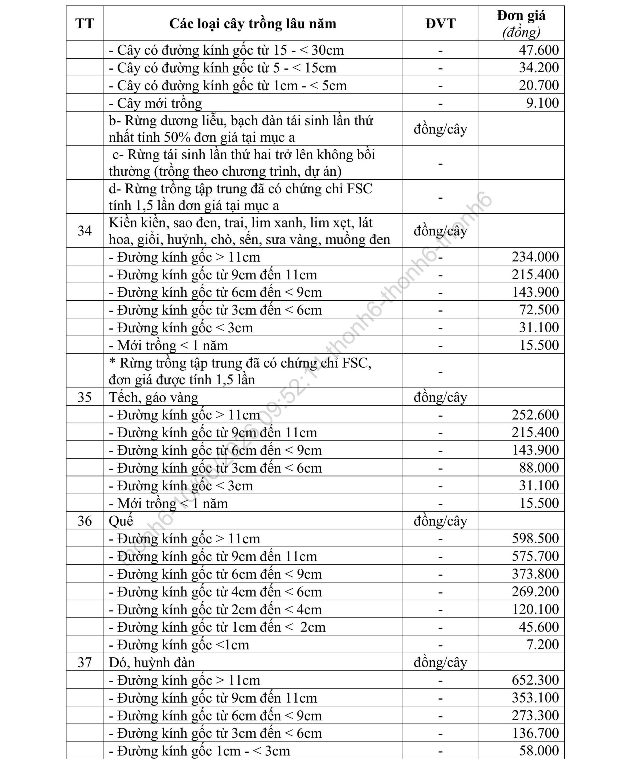 Don gia boi thuong thiet hai 7 1781143835 scaled