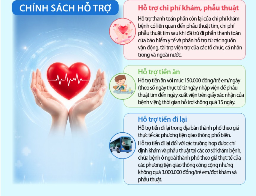 Ho tro cho tre bi tim bam sinh 2 1781063219