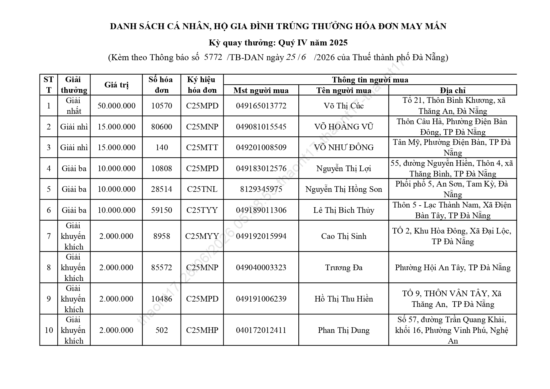 Hoa don may man quy 4 2025 1782439310