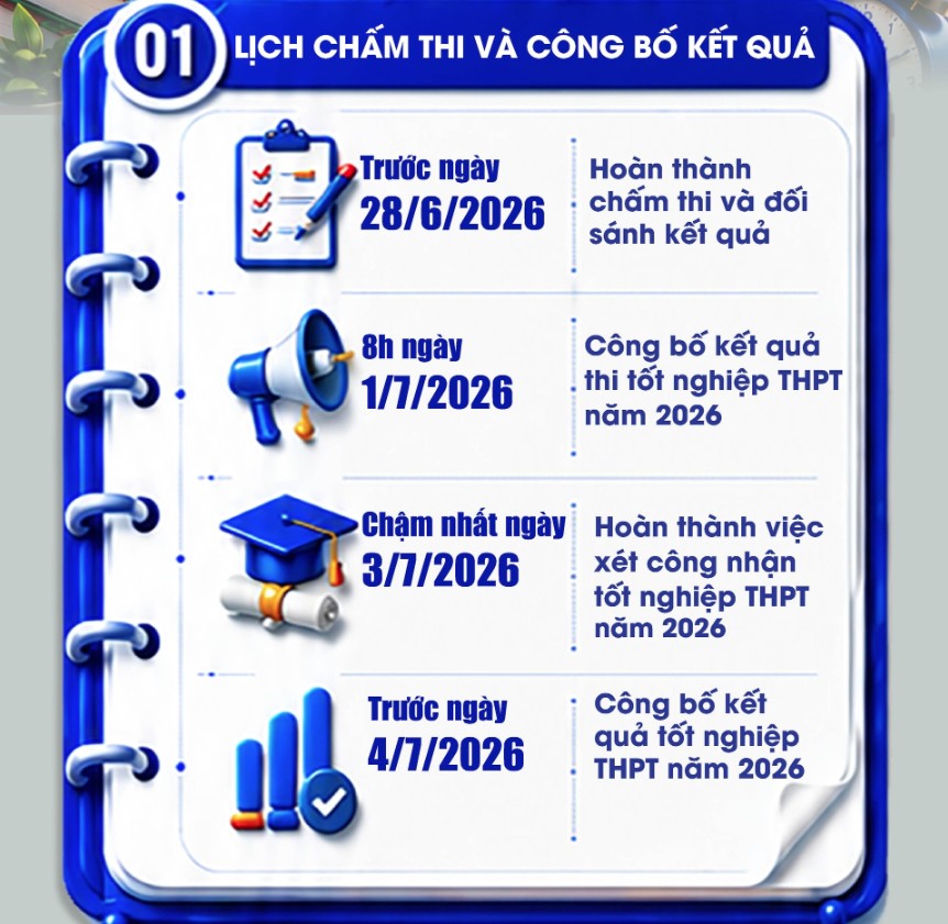 Nhung moc thoi gian can luu y 2 1781662054