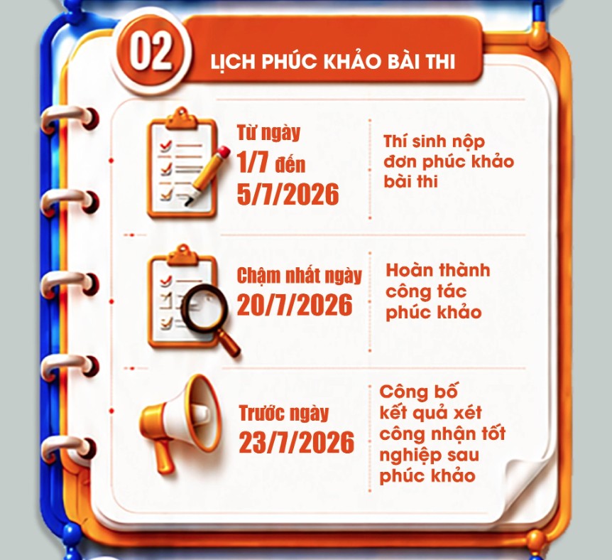 Nhung moc thoi gian can luu y 3 1781662052