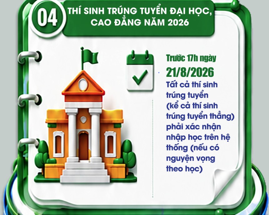 Nhung moc thoi gian can luu y 6 1781662046