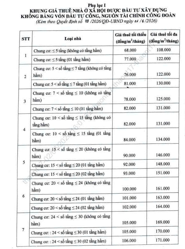 Ban hành khung giá thuê nhà ở xã hội và nhà lưu trú công nhân trong khu công nghiệp