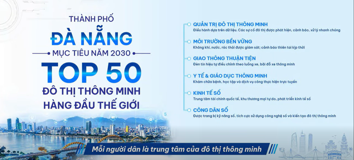Đến năm 2030, Đà Nẵng đặt mục tiêu vào Top 50 đô thị thông minh toàn cầu
