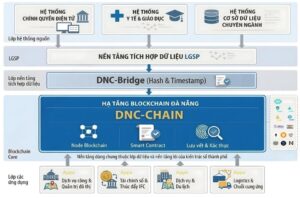 blokchain 1