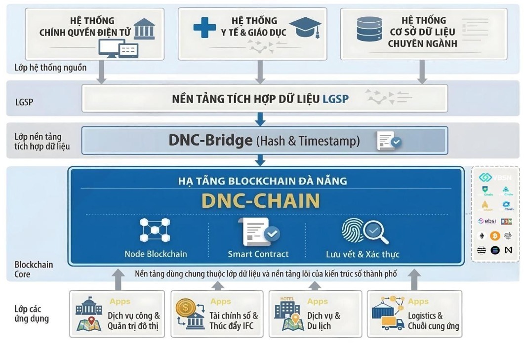 blokchain 1 1782381880