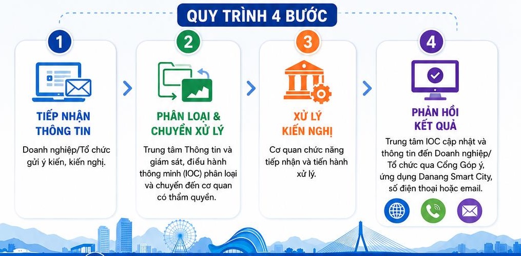 24 7 kenh tiep nhan 2 1785123136
