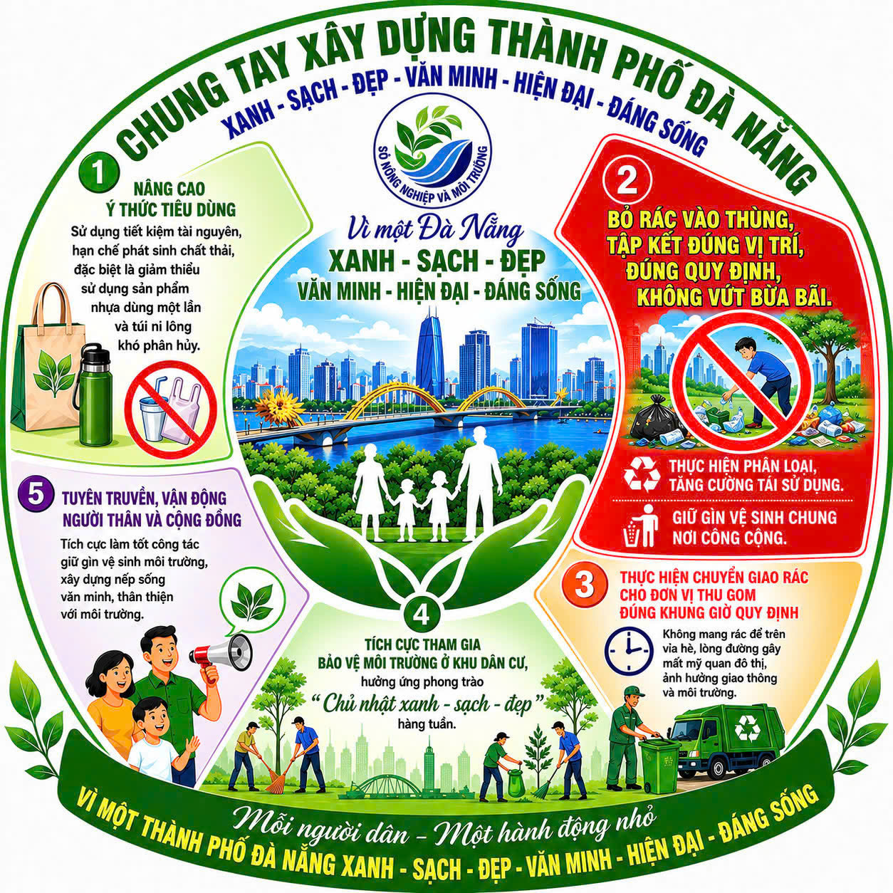 5 hanh dong giu gin ve sinh moi truong 1784600771