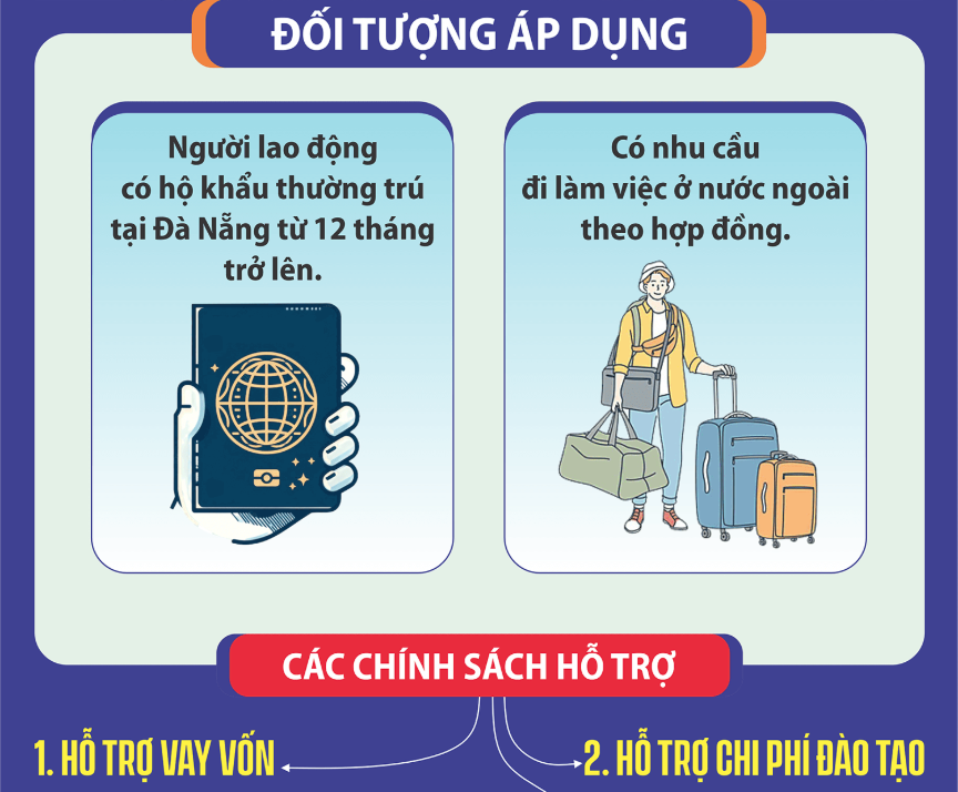 Chinh sach ho tro lao dong nuoc ngoai 1 1784515044