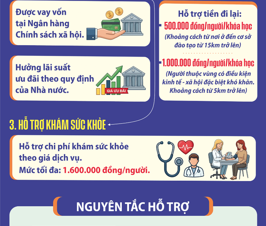 Chinh sach ho tro lao dong nuoc ngoai 2 1784515040