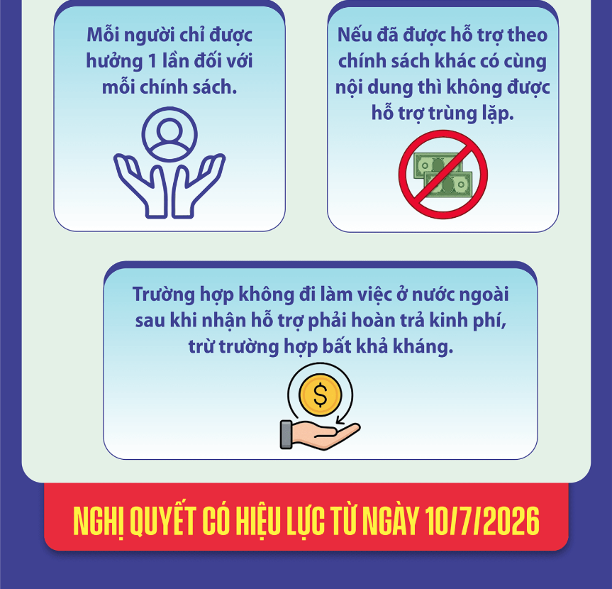 Chinh sach ho tro lao dong nuoc ngoai 3 1784515037