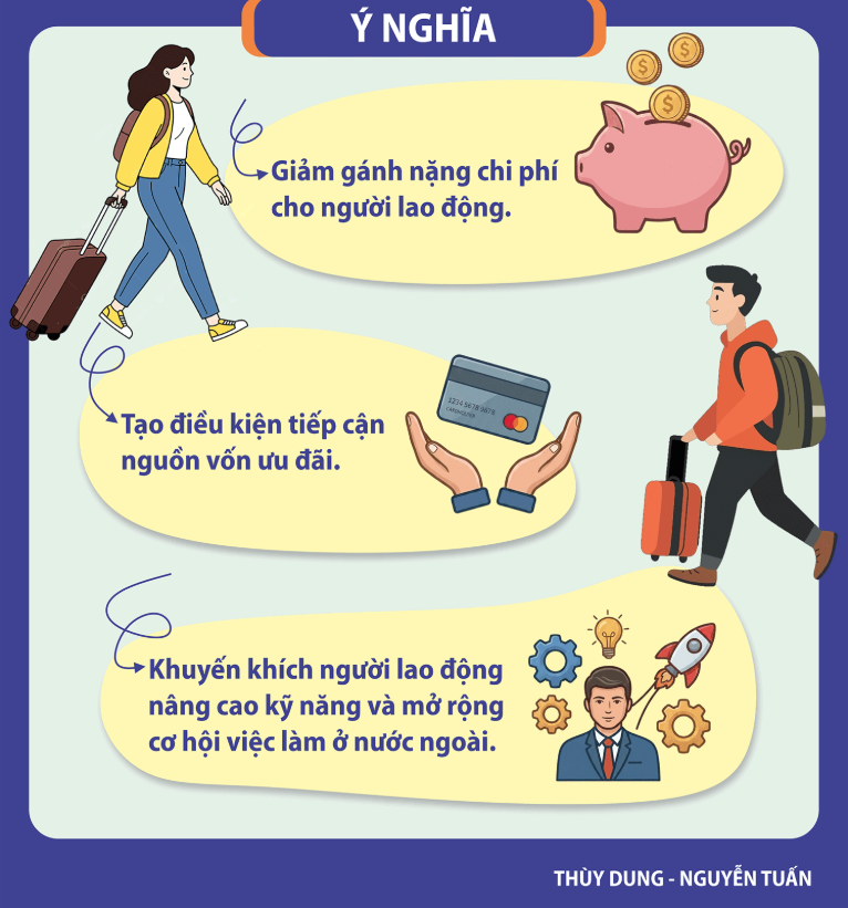Chinh sach ho tro lao dong nuoc ngoai 4 1784515034