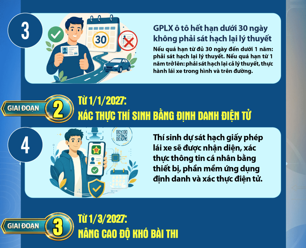 Diem moi sat hach cap giay phep lai xe 2 1785119385