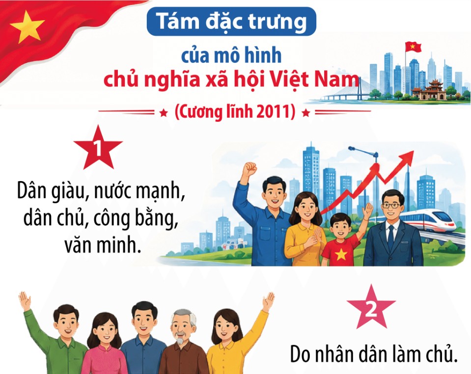 Mo hinh chu nghia xa hoi 5 cao 1 1785378730