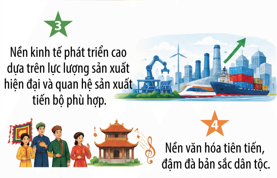 Mo hinh chu nghia xa hoi 5 cao 2 1785378728