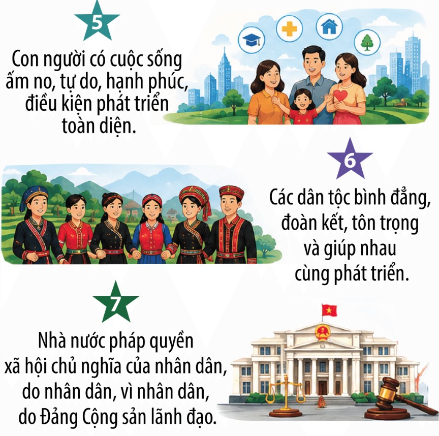 Mo hinh chu nghia xa hoi 5 cao 3 1785378726