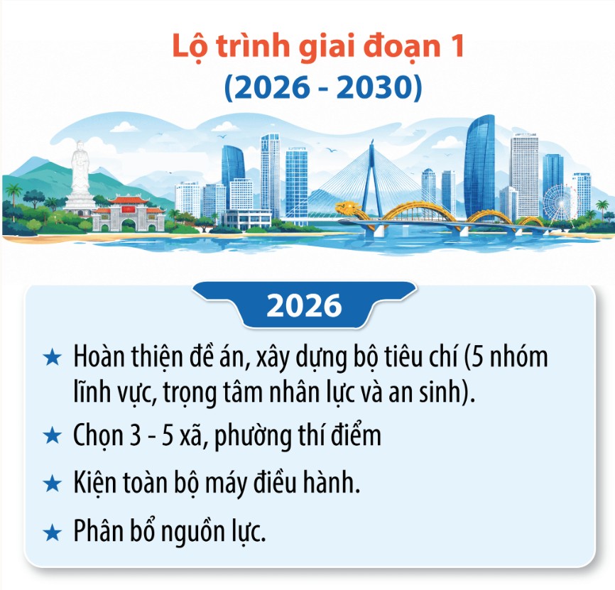 Mo hinh chu nghia xa hoi 5 cao 7 1785378717