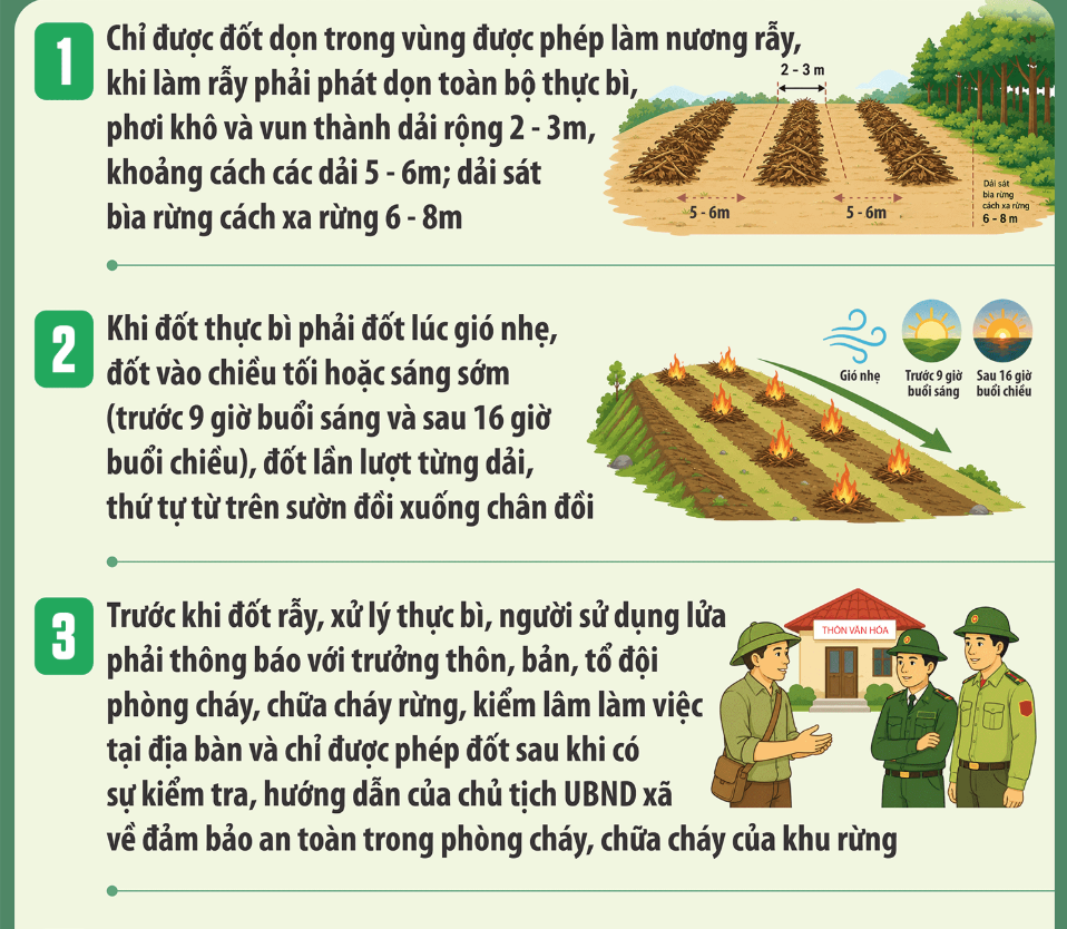Quy dinh dot thuc bi 1 1784601352