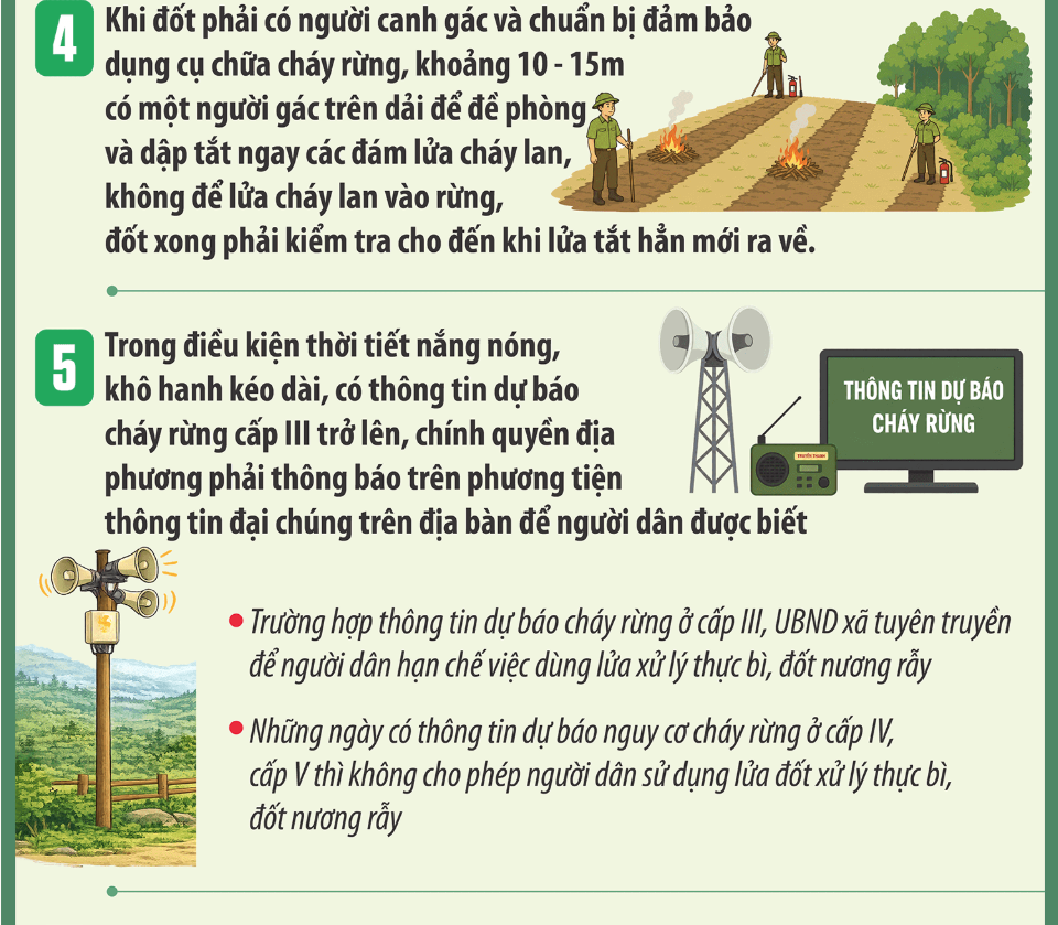 Quy dinh dot thuc bi 2 1784601348