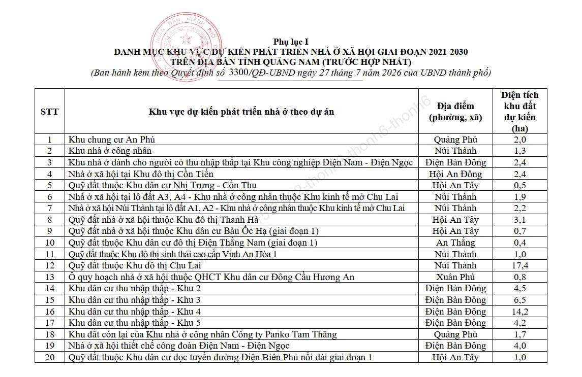 Quyet dinh 3300 QD UB 1785298132