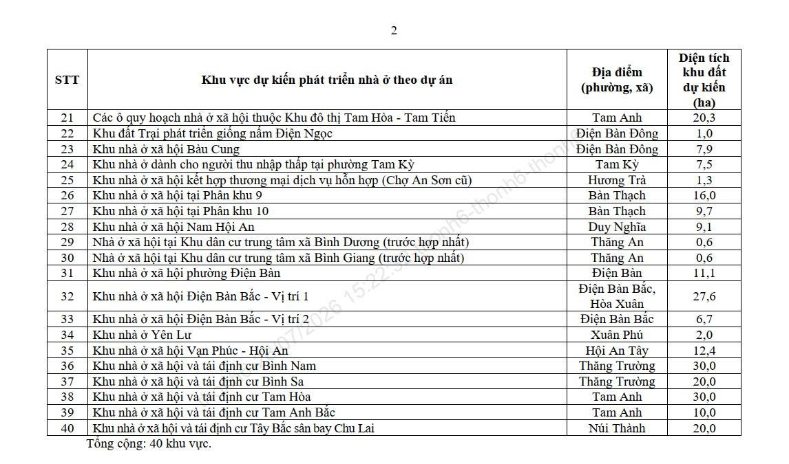 Quyet dinh 3300 QD UB 1 1785298130