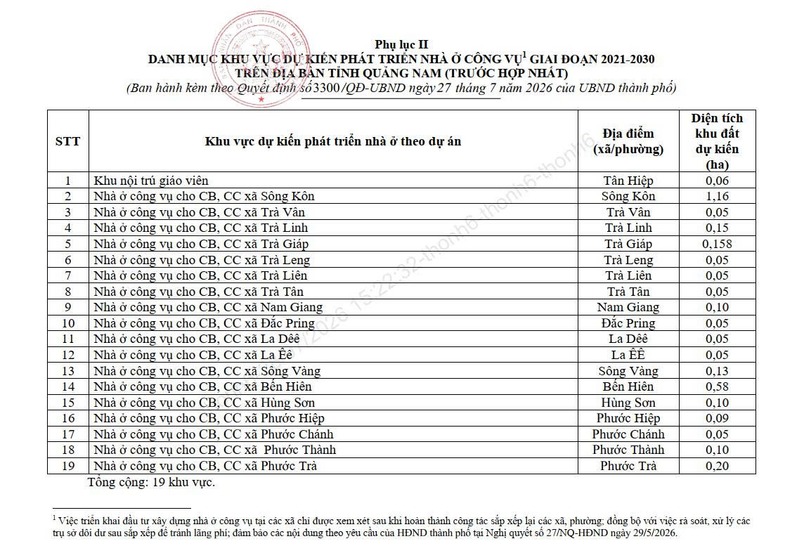 Quyet dinh 3300 QD UB 2 1785298128