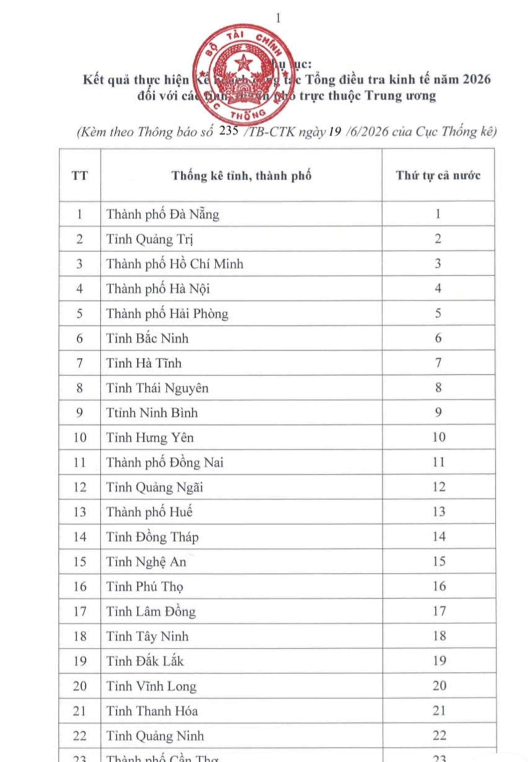 Tong dieu tra kinh te 2026 1 1783998892 scaled