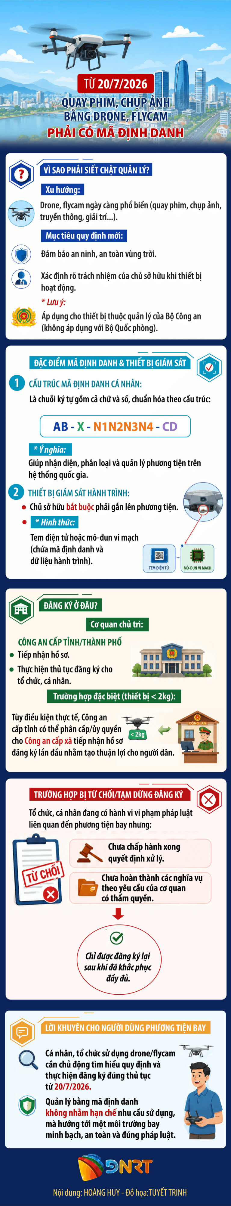 Từ 20/7/2026; quay phim, chụp ảnh bằng drone, flycam phải có mã định danh