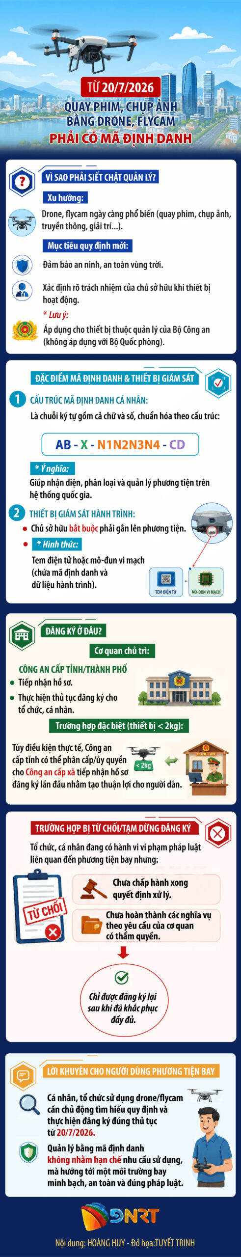 Từ 20/7/2026; quay phim, chụp ảnh bằng drone, flycam phải có mã định danh