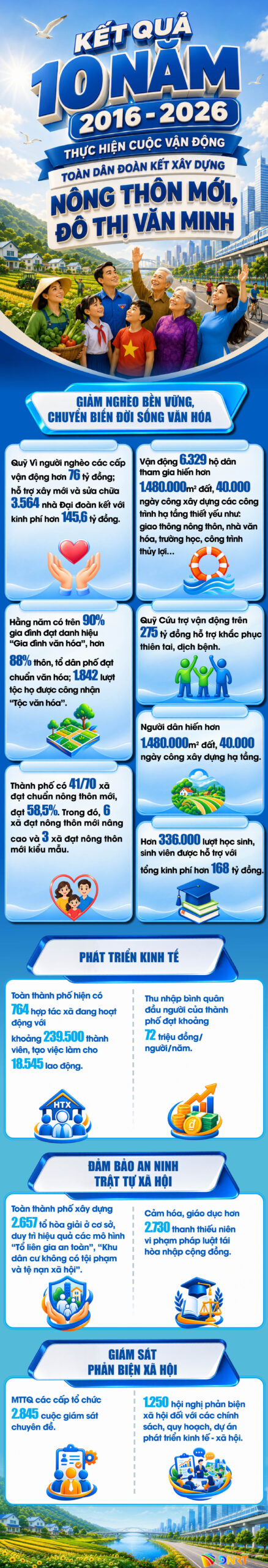 10 nam nong thon moi 1787798737 scaled