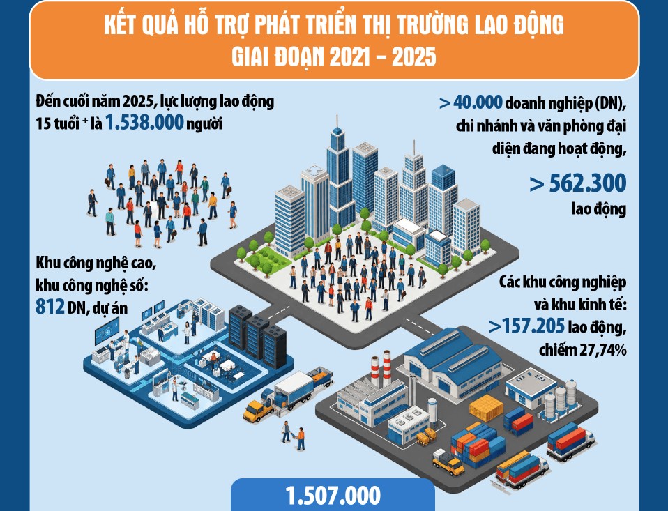 Ke hoach 409 phat trien thi truong lao dong 1 1786676435