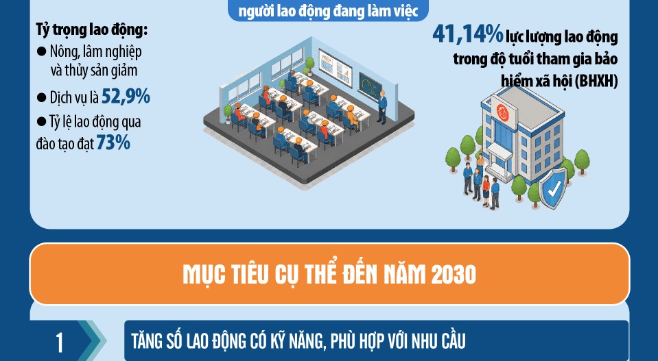 Ke hoach 409 phat trien thi truong lao dong 2 1786676433