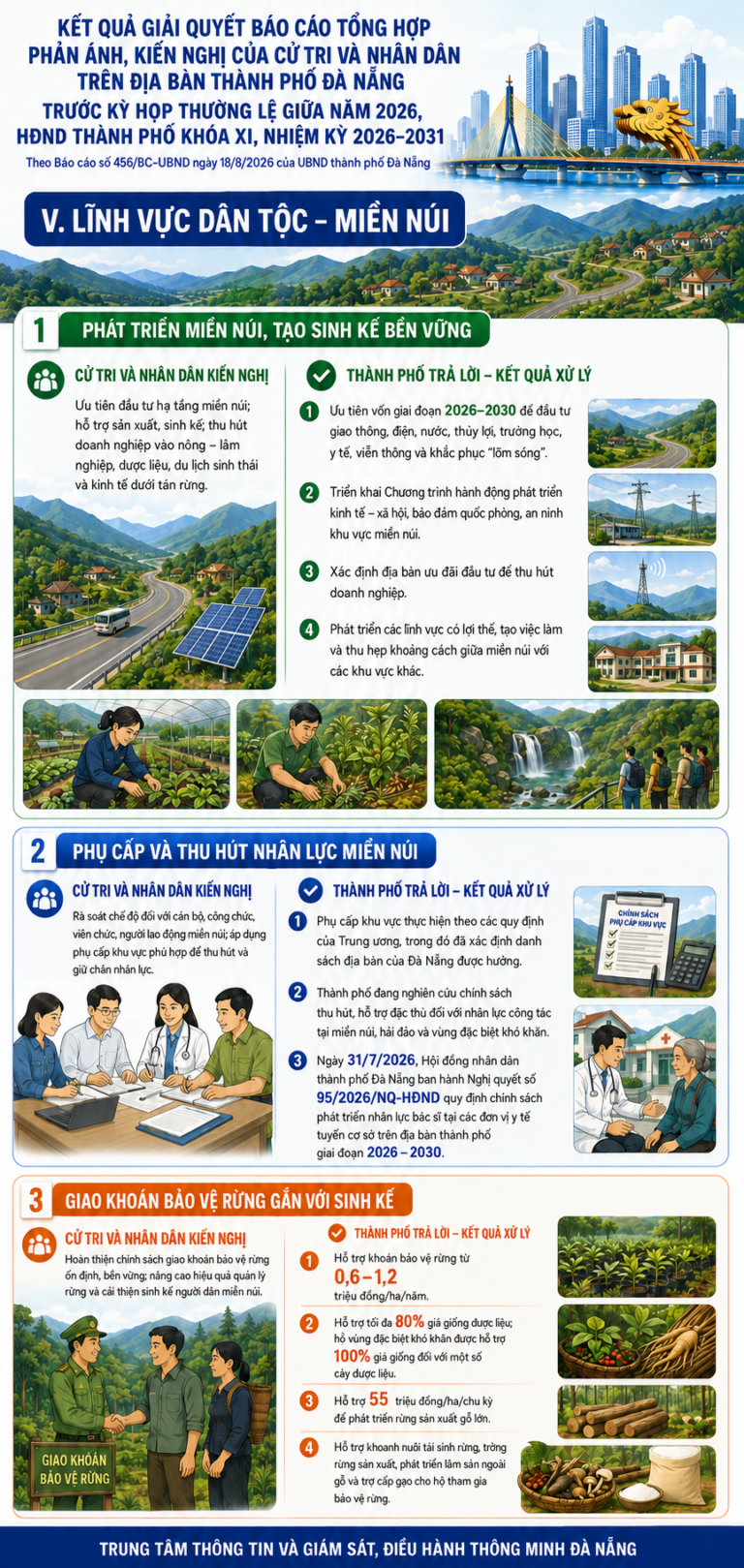 Kết quả xử lý các kiến nghị cử tri về lĩnh vực Dân tộc – Miền núi (Theo báo cáo số 456/BC-UBND ngày 18/8/2026 của UBND thành phố)