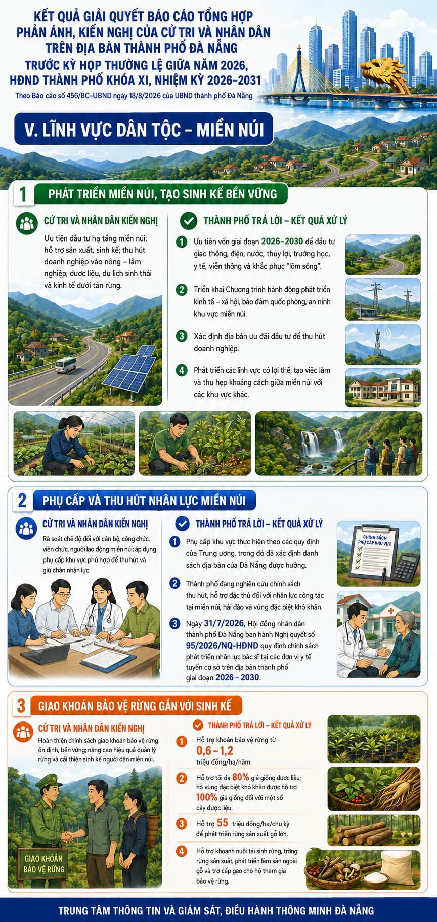Linh vuc Dan toc Mien nui.v3 1787659340