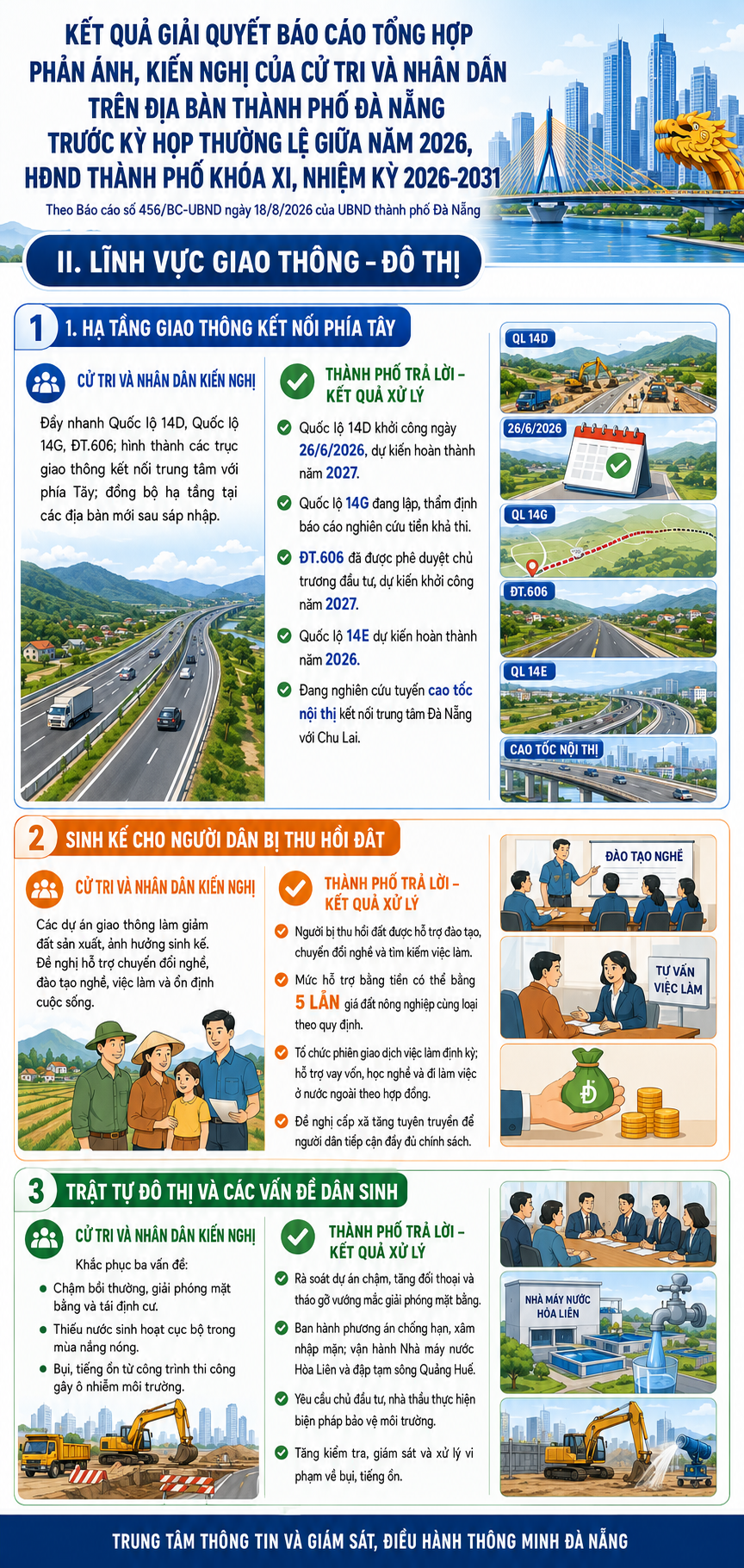 Linh vuc Giao thong do thi.v3 1787659082