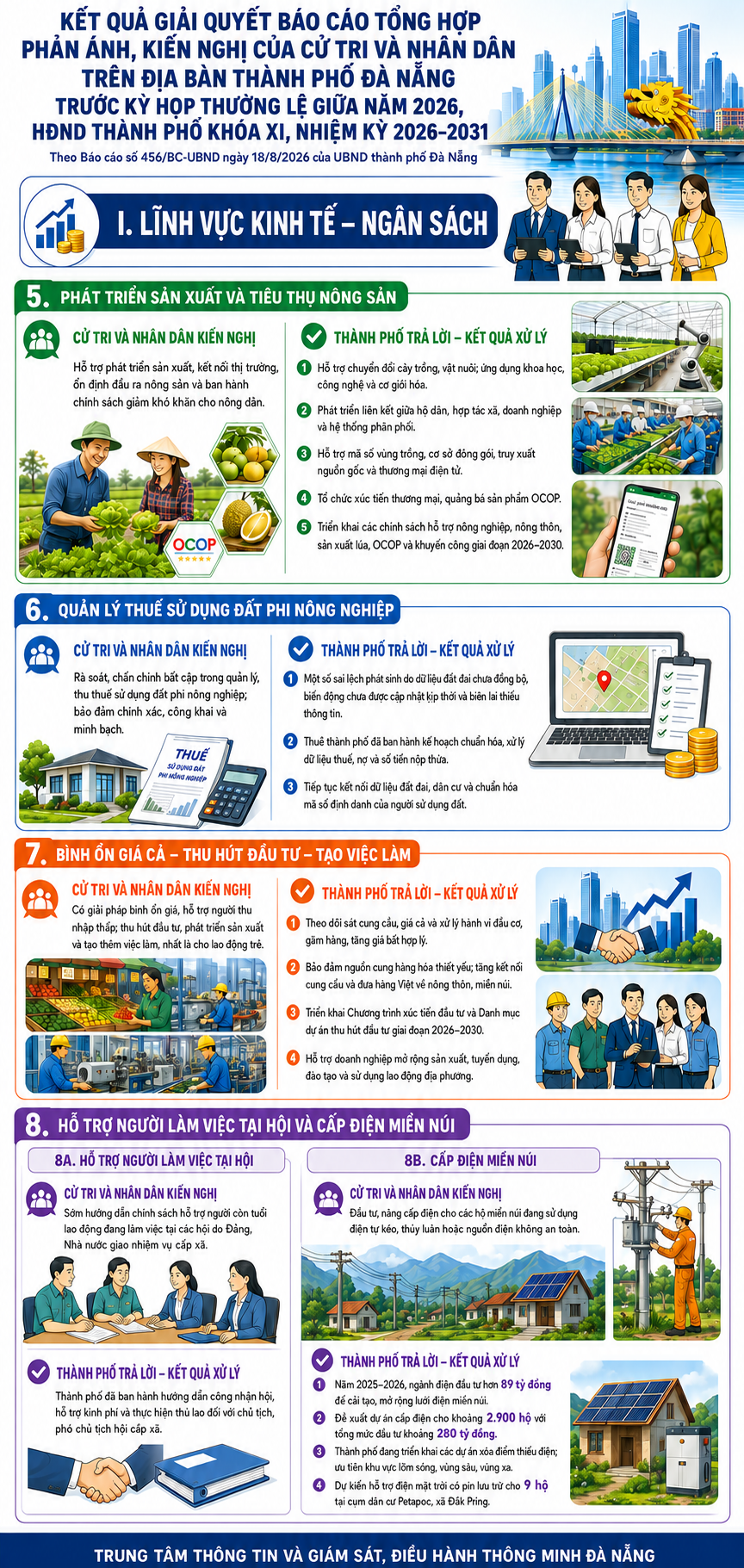 Linh vuc Kinh te Ngan sach 2.v3 1787659262