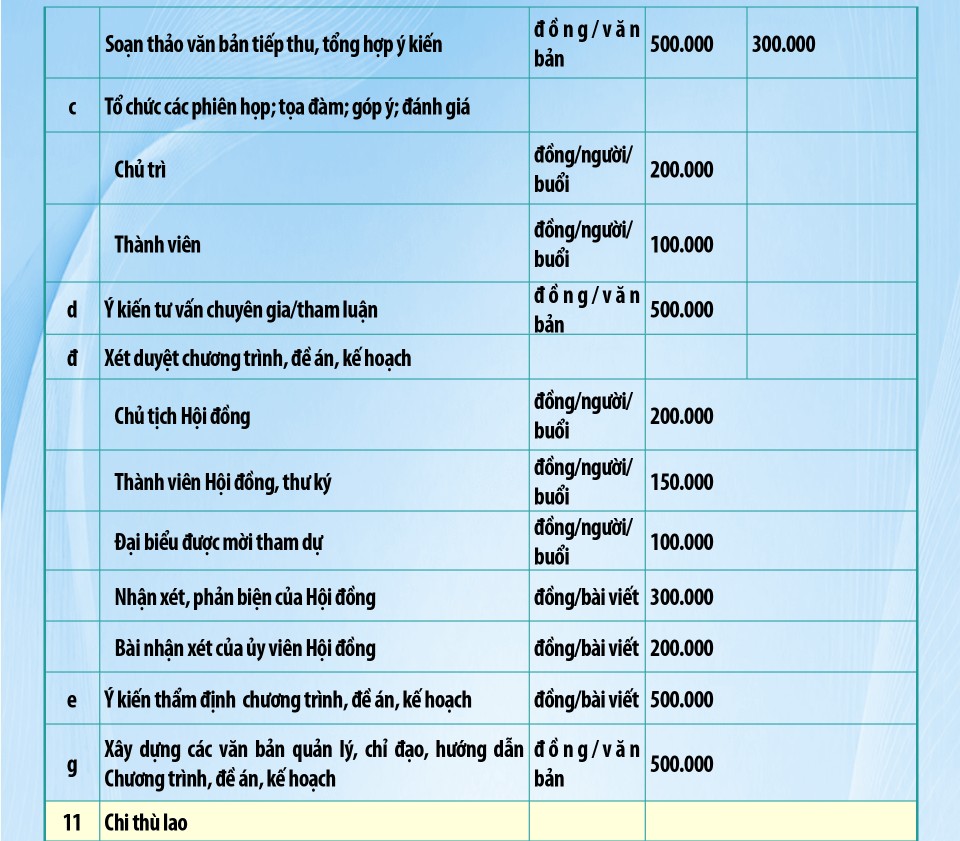 Muc chi cho hoa giai co so 5 1786068880