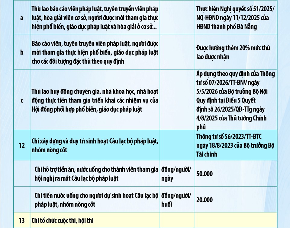 Muc chi cho hoa giai co so 6 1786068879