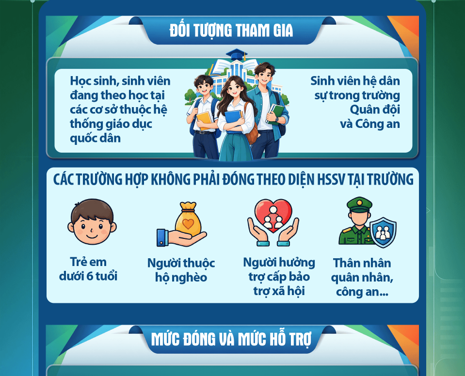 Muc dong BHYT sinh vien 2026 2027 1 1787541872