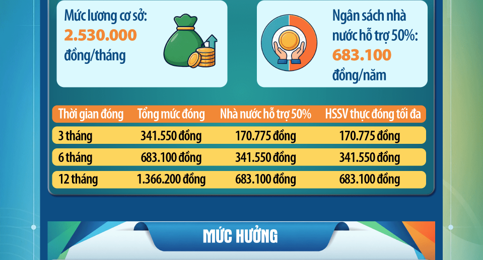 Muc dong BHYT sinh vien 2026 2027 2 1787541869