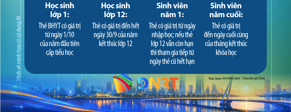 Muc dong BHYT sinh vien 2026 2027 5 1787541860