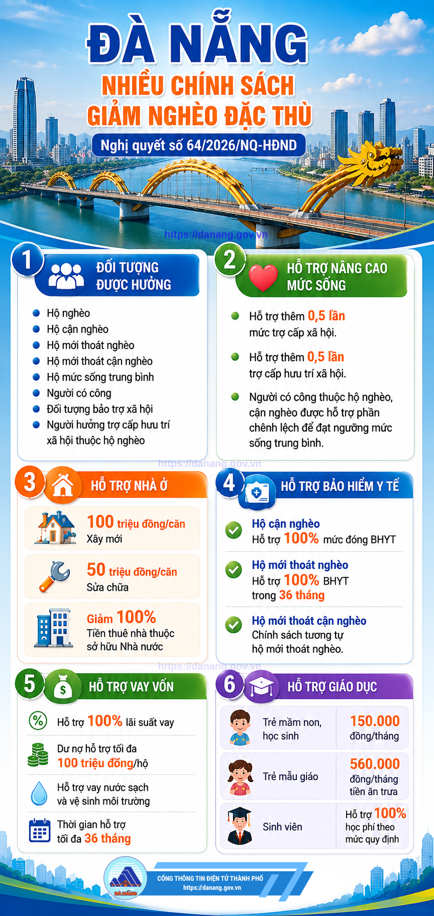 Nghi quyet 64 Chinh sach giam ngheo dac thu 1786502897