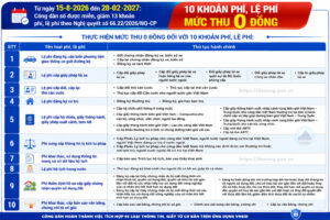 Nghi quyet 66.22
