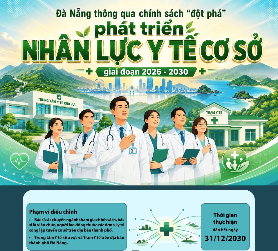 Phat trien nhan luc y te co so 1785726202